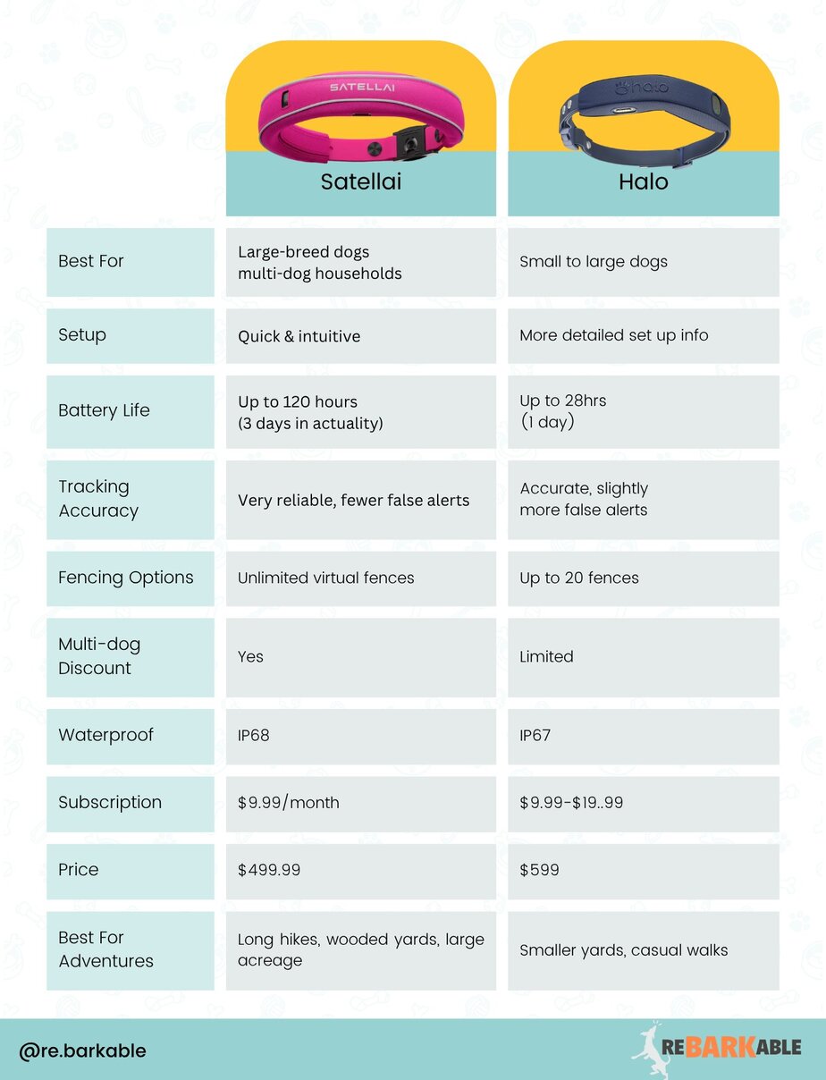 Satellai Vs Halo graphic
